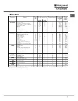 Предварительный просмотр 11 страницы Hotpoint Ariston H 101.1 IX/HA Operating Instructions Manual