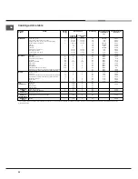 Предварительный просмотр 26 страницы Hotpoint Ariston H 101.1 IX/HA Operating Instructions Manual