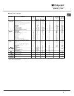 Предварительный просмотр 41 страницы Hotpoint Ariston H 101.1 IX/HA Operating Instructions Manual