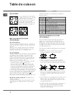 Предварительный просмотр 42 страницы Hotpoint Ariston H 101.1 IX/HA Operating Instructions Manual