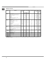 Предварительный просмотр 56 страницы Hotpoint Ariston H 101.1 IX/HA Operating Instructions Manual