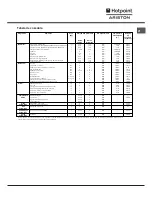 Предварительный просмотр 71 страницы Hotpoint Ariston H 101.1 IX/HA Operating Instructions Manual