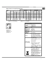 Предварительный просмотр 7 страницы Hotpoint Ariston H5G62AE UA Operation Instruction Manual