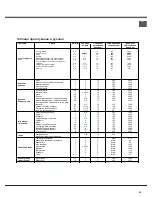 Предварительный просмотр 25 страницы Hotpoint Ariston H5G62AE UA Operation Instruction Manual