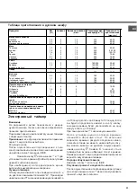 Preview for 11 page of Hotpoint Ariston H6GG5F RU Operating Instructions Manual