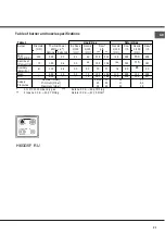 Preview for 21 page of Hotpoint Ariston H6GG5F RU Operating Instructions Manual