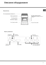 Preview for 5 page of Hotpoint Ariston H6V560/ RU Operating Instructions Manual