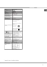 Preview for 9 page of Hotpoint Ariston H6V560/ RU Operating Instructions Manual