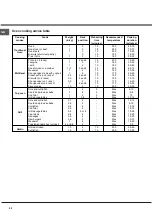 Preview for 24 page of Hotpoint Ariston H6V560/ RU Operating Instructions Manual