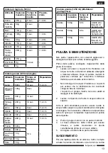 Preview for 13 page of Hotpoint Ariston HB 0806 Operating Instructions Manual