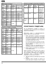 Preview for 94 page of Hotpoint Ariston HB 0806 Operating Instructions Manual