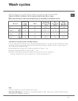 Preview for 11 page of Hotpoint Ariston HDB 4B116 Operating Instructions Manual