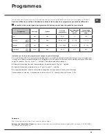 Preview for 25 page of Hotpoint Ariston HDB 4B116 Operating Instructions Manual