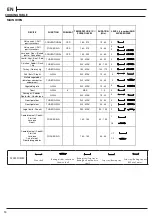 Preview for 16 page of Hotpoint Ariston HDM67G8C2CX/UK Manual