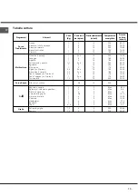 Preview for 19 page of Hotpoint Ariston HH 50 /HA Operating Instructions Manual