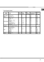 Preview for 29 page of Hotpoint Ariston HH 50 /HA Operating Instructions Manual