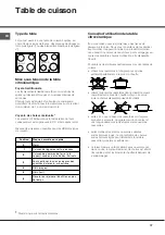 Preview for 37 page of Hotpoint Ariston HH 50 /HA Operating Instructions Manual