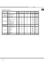 Preview for 38 page of Hotpoint Ariston HH 50 /HA Operating Instructions Manual