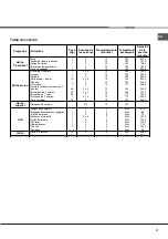 Preview for 47 page of Hotpoint Ariston HH 50 /HA Operating Instructions Manual