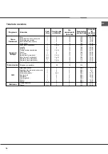 Preview for 56 page of Hotpoint Ariston HH 50 /HA Operating Instructions Manual