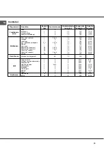 Preview for 65 page of Hotpoint Ariston HH 50 /HA Operating Instructions Manual