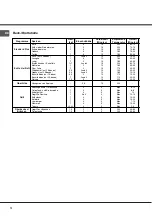 Preview for 74 page of Hotpoint Ariston HH 50 /HA Operating Instructions Manual