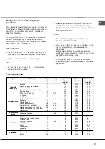 Preview for 81 page of Hotpoint Ariston HH 50 /HA Operating Instructions Manual