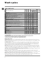 Preview for 6 page of Hotpoint Ariston Hotpoint Instructions For Use Manual