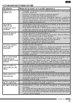 Предварительный просмотр 67 страницы Hotpoint Ariston HS MR 2A ZU B Operating Instructions Manual