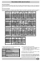 Preview for 14 page of Hotpoint Ariston KBT 6001 H Manual