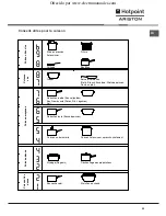 Предварительный просмотр 23 страницы Hotpoint Ariston KEC 635 TC Operating Instructions Manual