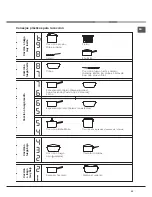 Preview for 33 page of Hotpoint Ariston KIA 641 BS Operating Instructions Manual