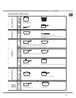 Preview for 49 page of Hotpoint Ariston KIA 641 BS Operating Instructions Manual