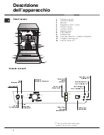 Preview for 4 page of Hotpoint Ariston KLF 72 Operating Instructions Manual