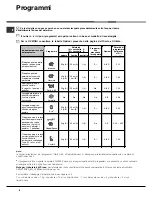 Preview for 8 page of Hotpoint Ariston KLF 72 Operating Instructions Manual