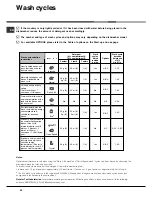 Preview for 20 page of Hotpoint Ariston KLF 72 Operating Instructions Manual