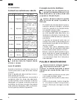 Preview for 8 page of Hotpoint Ariston KM 040 EU Operating Instructions Manual