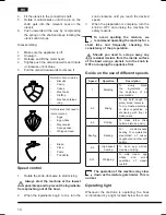 Preview for 14 page of Hotpoint Ariston KM 040 EU Operating Instructions Manual