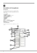 Предварительный просмотр 4 страницы Hotpoint Ariston LAL85 Series Operating Instructions Manual