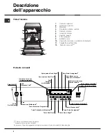 Preview for 4 page of Hotpoint Ariston LDF 12314 Operating Instructions Manual