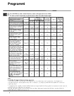 Preview for 8 page of Hotpoint Ariston LDF 12314 Operating Instructions Manual