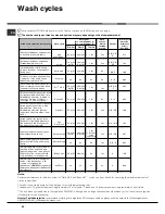 Preview for 20 page of Hotpoint Ariston LDF 12314 Operating Instructions Manual