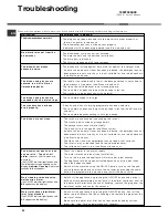 Preview for 24 page of Hotpoint Ariston LDF 12314 Operating Instructions Manual