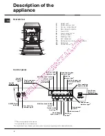 Предварительный просмотр 4 страницы Hotpoint Ariston LDF 12314 Operating Instructions Manual