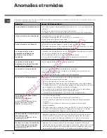 Предварительный просмотр 24 страницы Hotpoint Ariston LDF 12314 Operating Instructions Manual