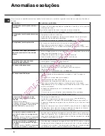 Предварительный просмотр 72 страницы Hotpoint Ariston LDF 12314 Operating Instructions Manual