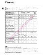 Предварительный просмотр 80 страницы Hotpoint Ariston LDF 12314 Operating Instructions Manual