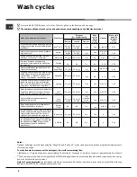 Preview for 8 page of Hotpoint Ariston LDF 12314E Operating Instructions Manual