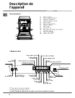 Preview for 16 page of Hotpoint Ariston LDF 12314E Operating Instructions Manual