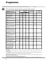 Preview for 20 page of Hotpoint Ariston LDF 12314E Operating Instructions Manual